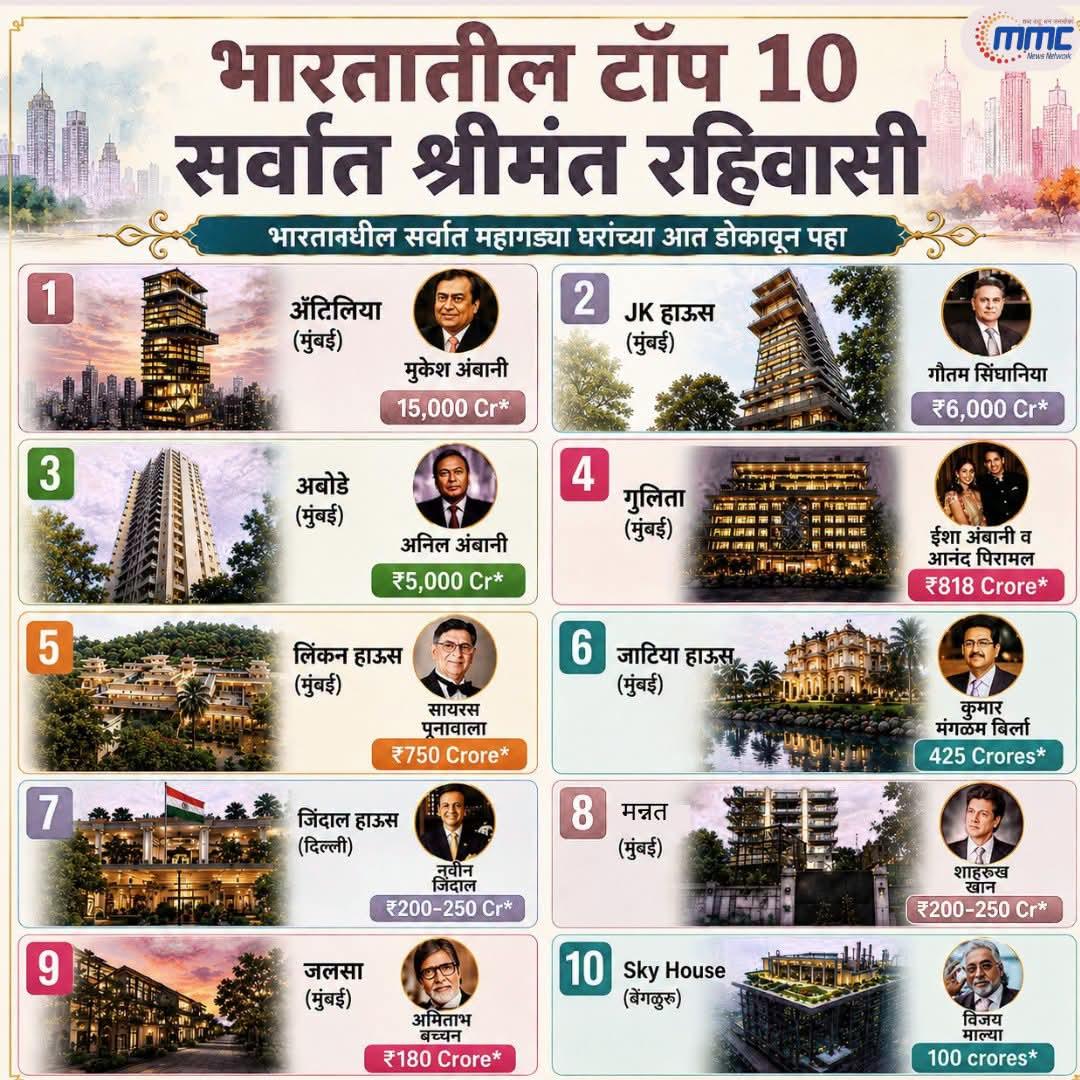 देशातील टॉप टेन श्रीमंत