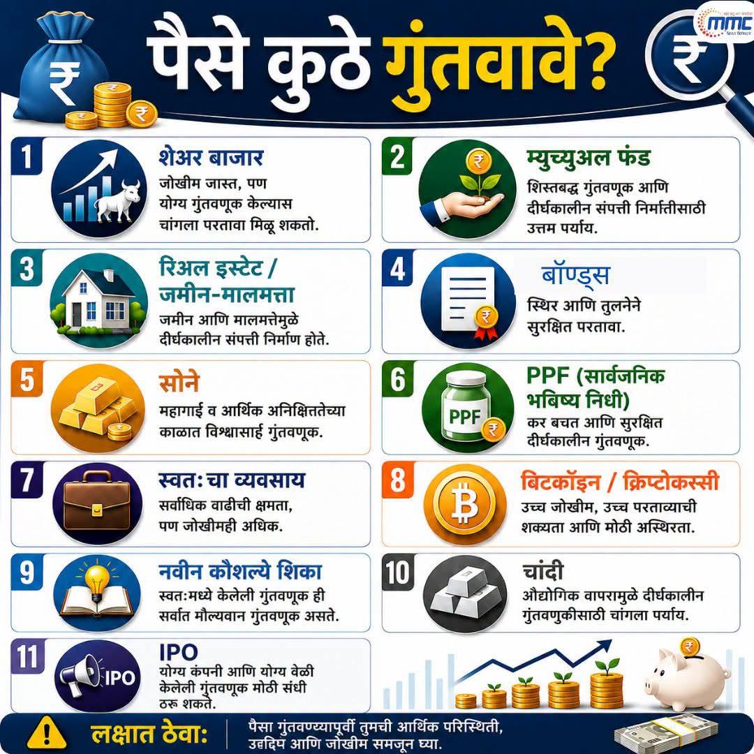 पैसे कुठे व कसे गुंतवायचे.