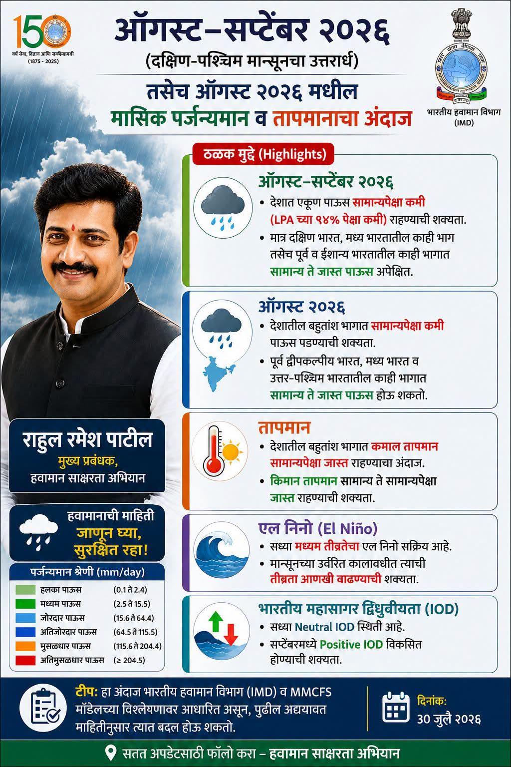 ऑगस्ट व सप्टेंबर महिन्यातील पावसाचा अंदाज