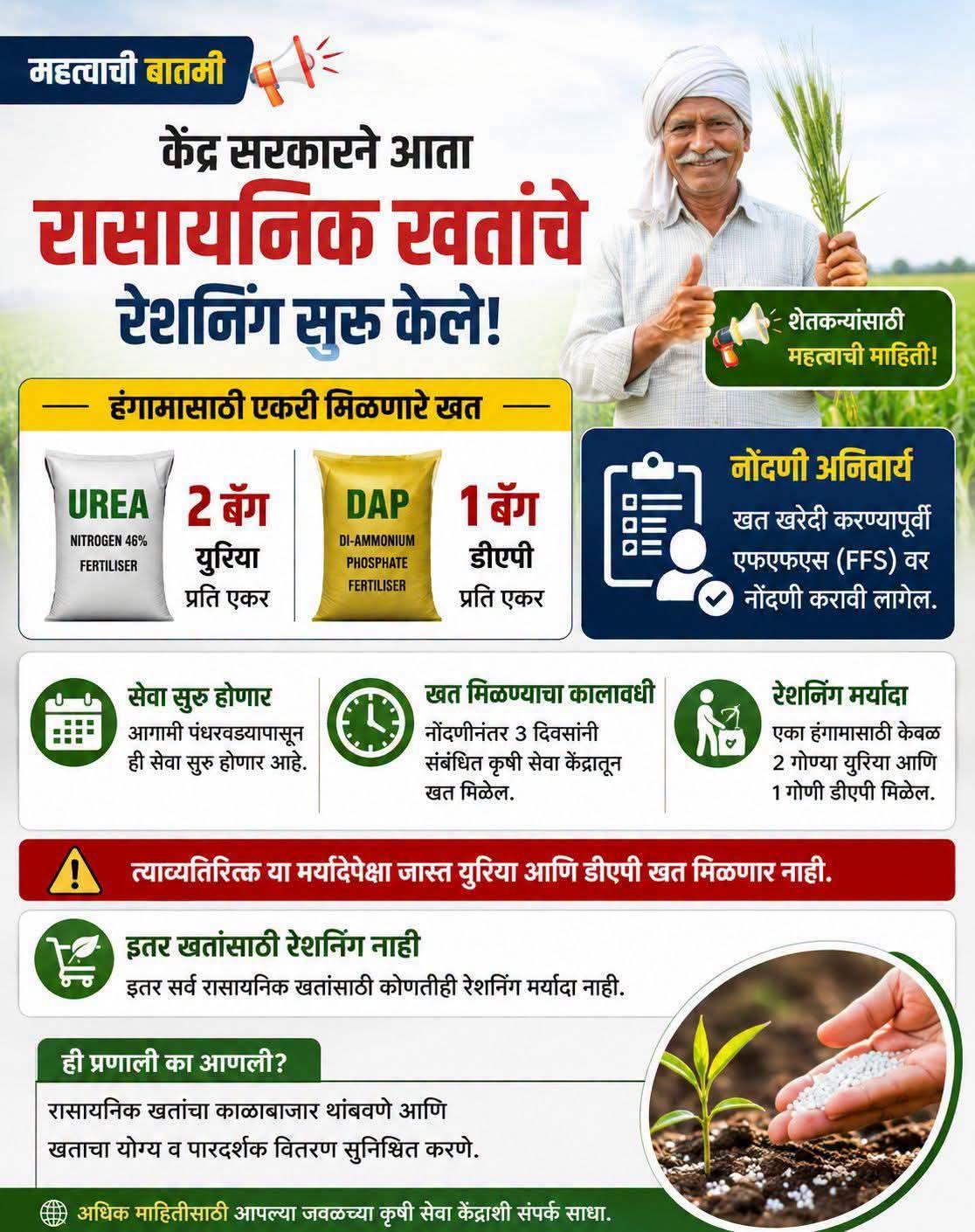रासायनिक खताचे होणार रेशनिंग