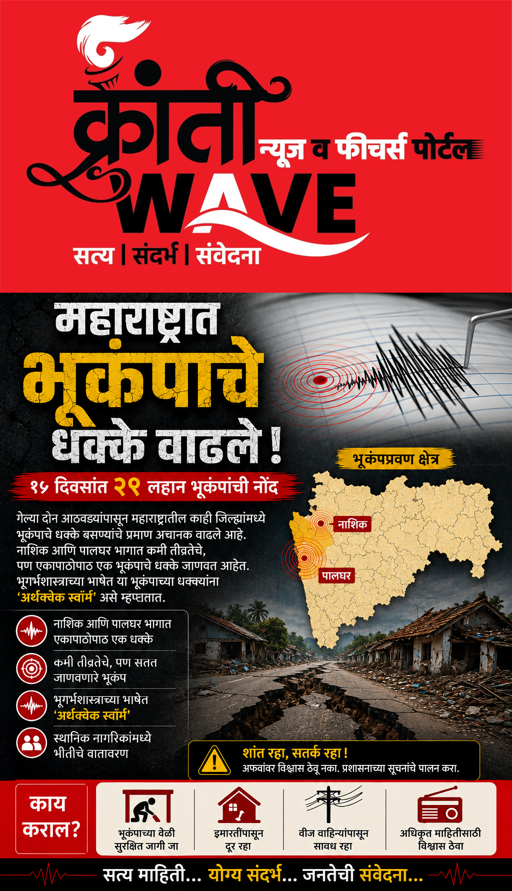 महाराष्ट्रात भूकंपाचे धक्के वाढले.