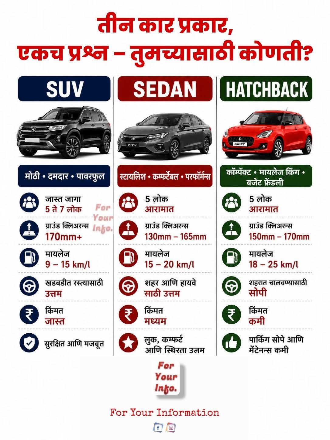 कारचे विविध प्रकार