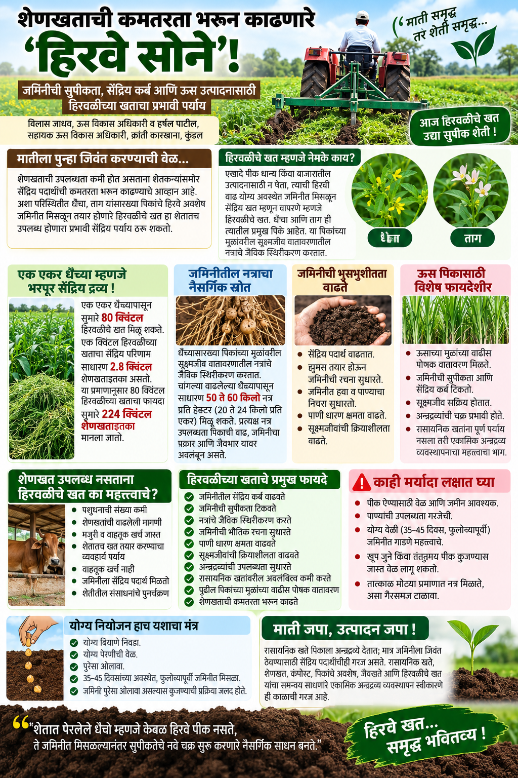 शेणखताची कमतरता भरून काढणारे हिरवळीचे खत जमिनीची सुपीकता, सेंद्रिय कर्ब आणि ऊस उत्पादनासाठी कसे फायदेशीर ठरते हे क्रांती कारखान्याचे ऊस विकास अधिकारी विलास जाधव व हर्षल पाटील यांनी लिहिलेल्या लेखातून जाणून घ्या.