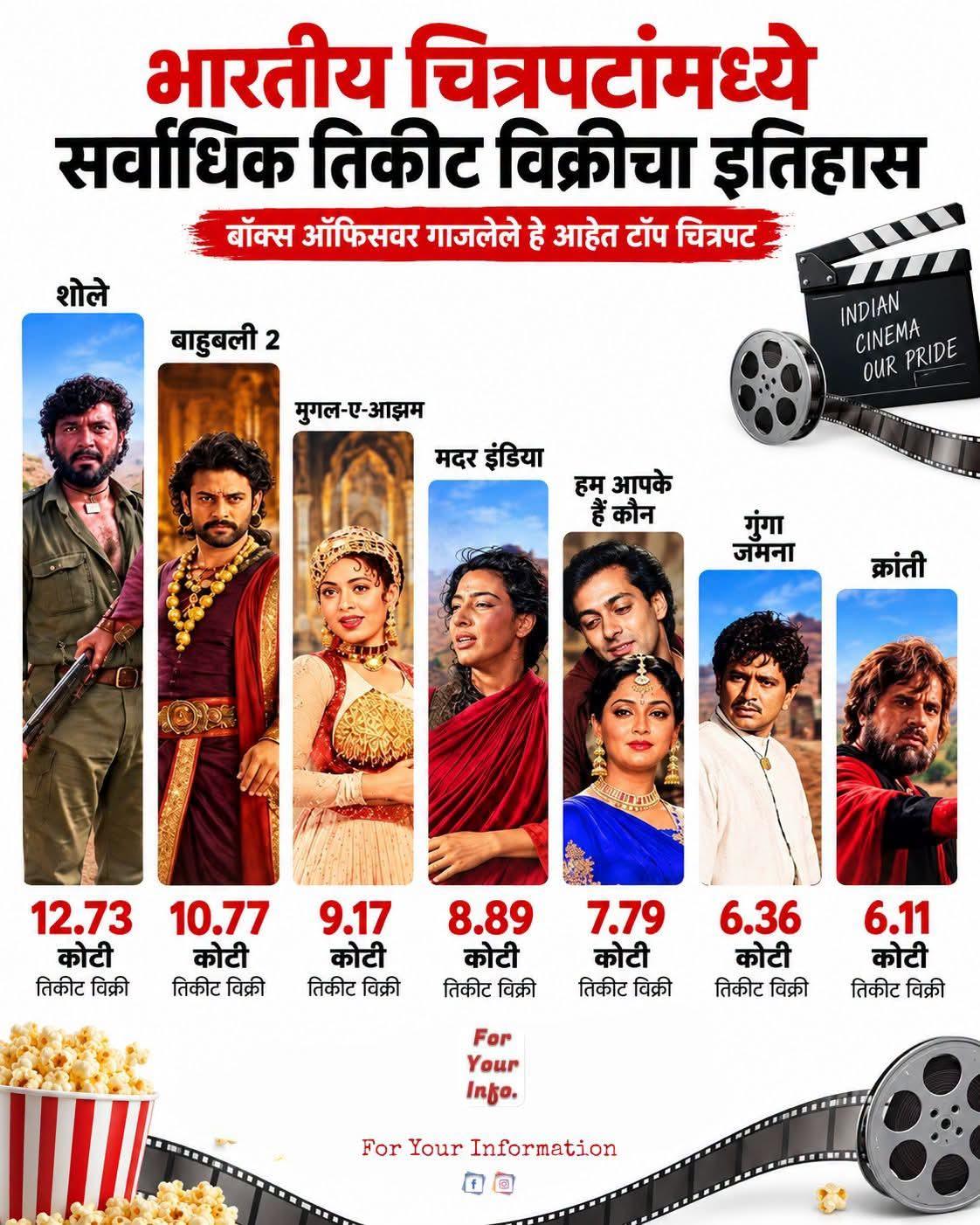 गाजलेले सिनेमे